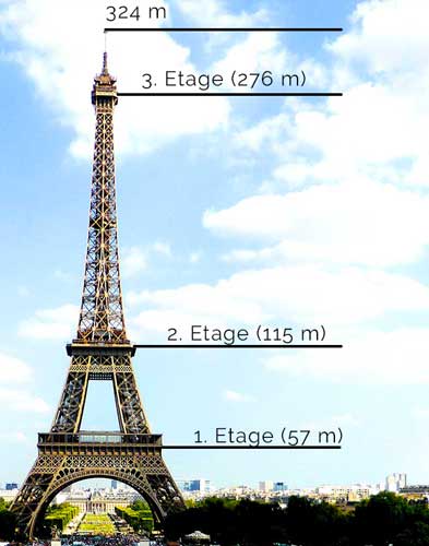 Eiffelturm Fakten